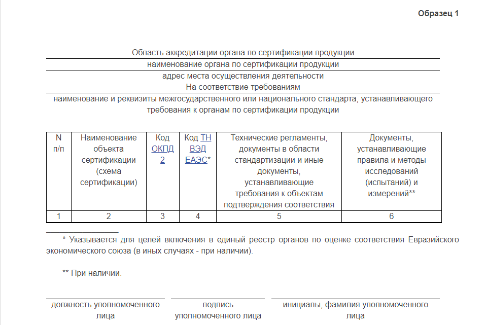 Приказ об аккредитации